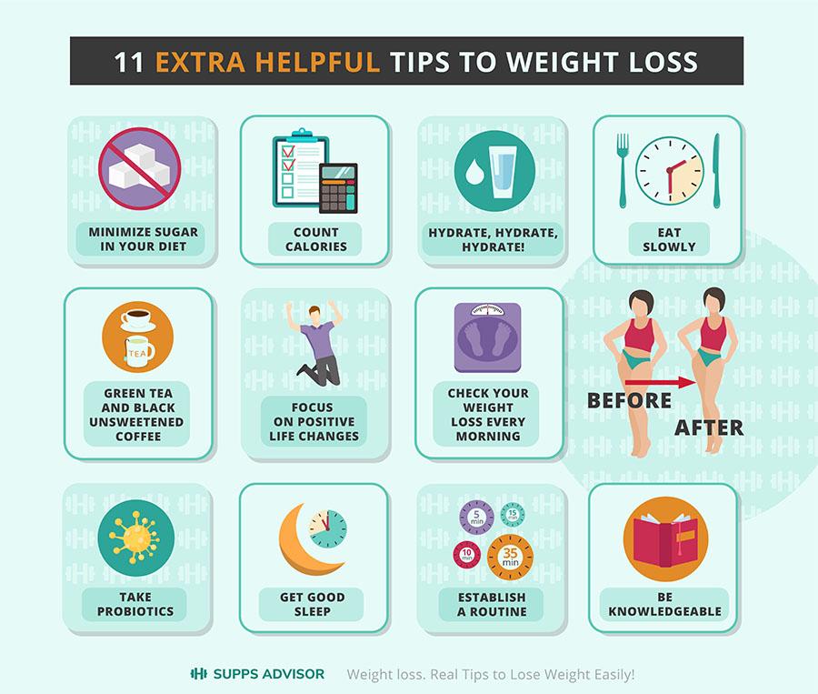 Ways to achieve weight loss